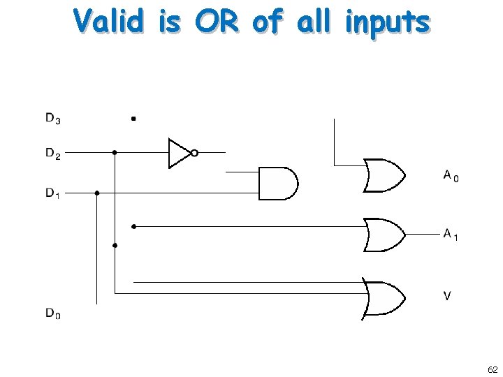 Valid is OR of all inputs 62 