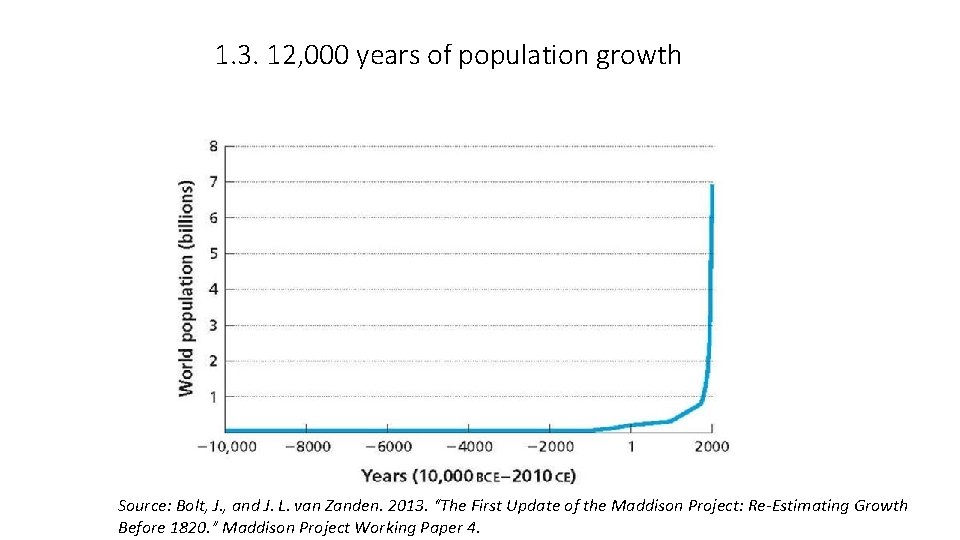 1. 3. 12, 000 years of population growth Source: Bolt, J. , and J.