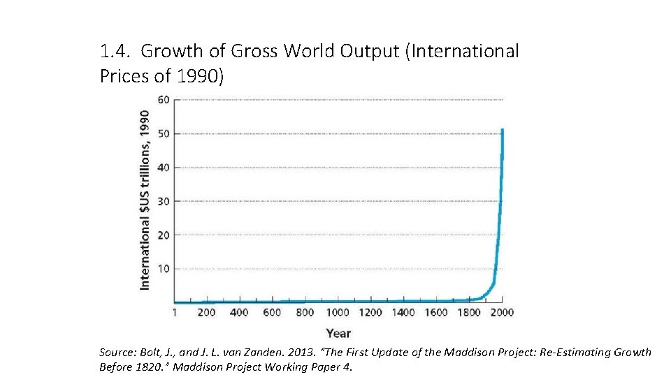 1. 4. Growth of Gross World Output (International Prices of 1990) Source: Bolt, J.