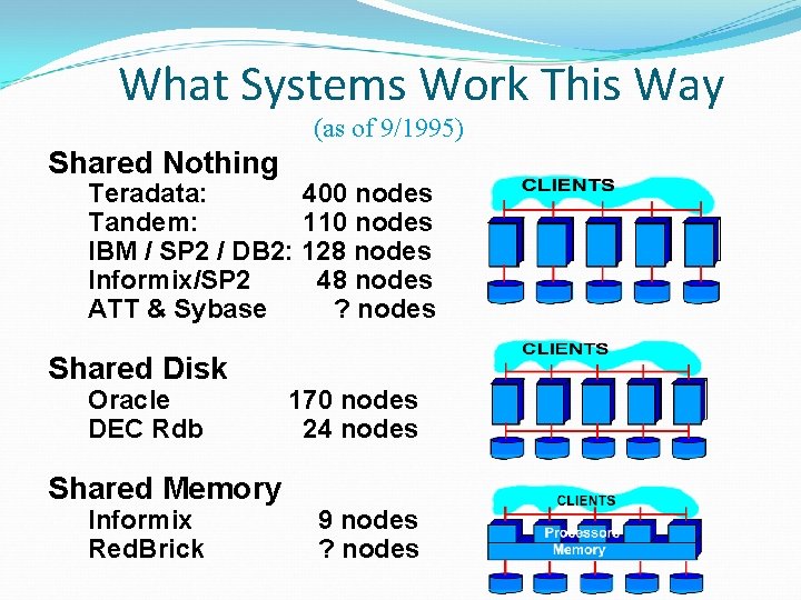 What Systems Work This Way (as of 9/1995) Shared Nothing Teradata: 400 nodes Tandem: What Systems Work This Way (as of 9/1995) Shared Nothing Teradata: 400 nodes Tandem: