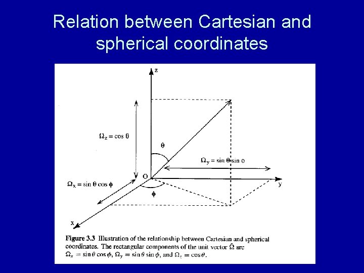 Relation between Cartesian and spherical coordinates 