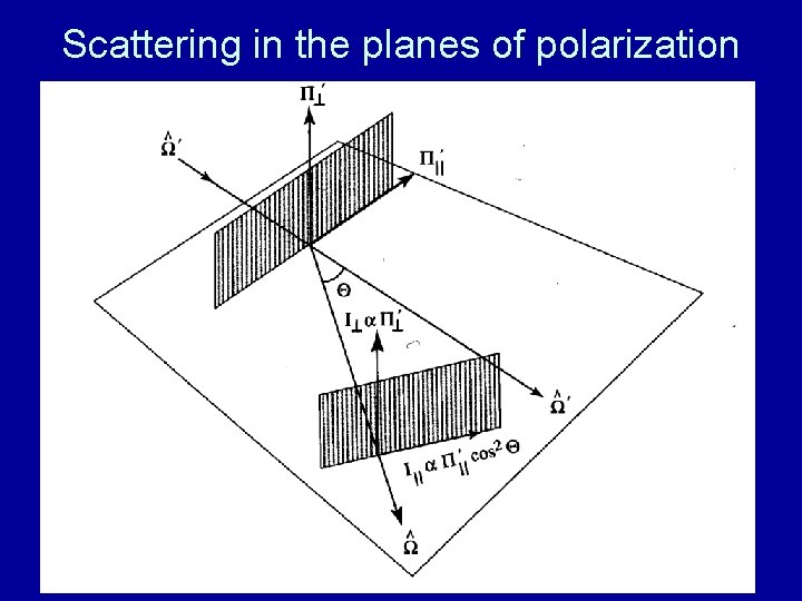 Scattering in the planes of polarization 