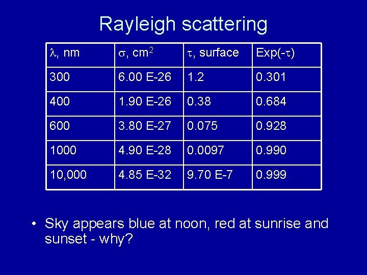 Rayleigh scattering , nm , cm 2 , surface Exp(- ) 300 6. 00