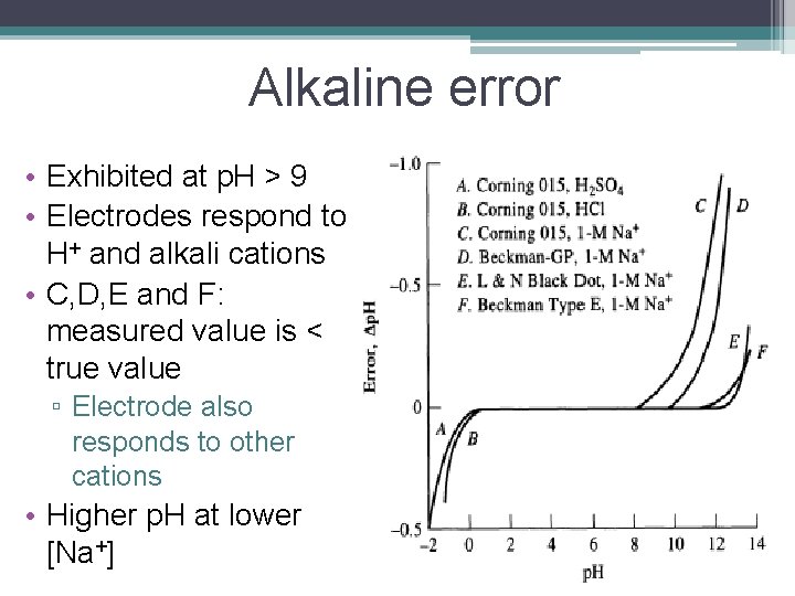 Alkaline error • Exhibited at p. H > 9 • Electrodes respond to H+