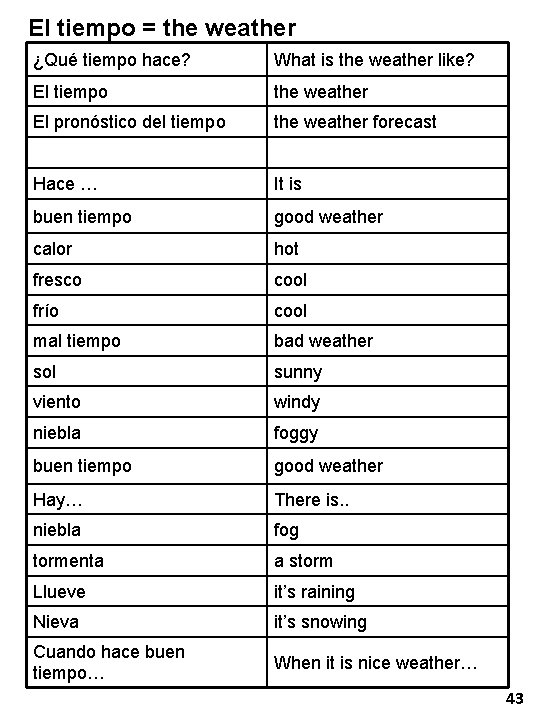 El tiempo = the weather ¿Qué tiempo hace? What is the weather like? El