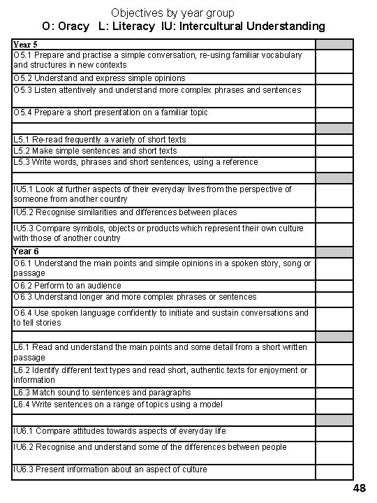 Objectives by year group O: Oracy L: Literacy IU: Intercultural Understanding Year 5 O