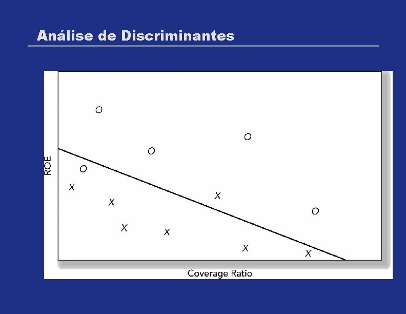 Análise de Discriminantes 