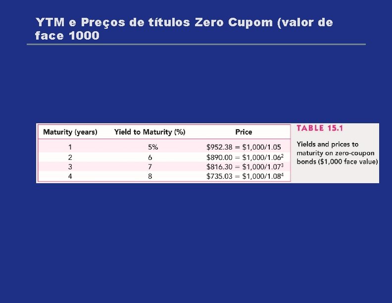 YTM e Preços de títulos Zero Cupom (valor de face 1000 