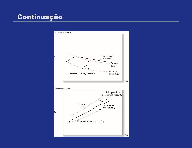 Continuação 