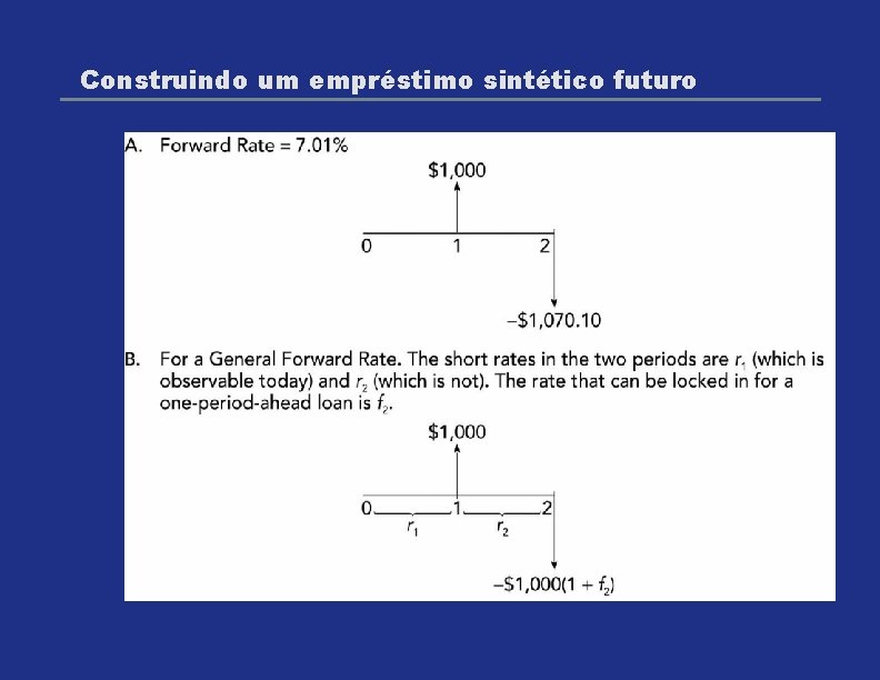 Construindo um empréstimo sintético futuro 