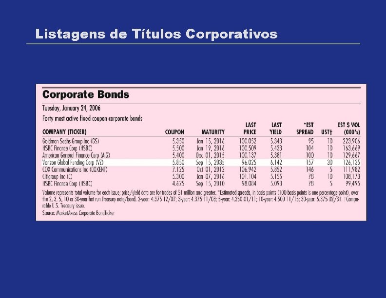Listagens de Títulos Corporativos 