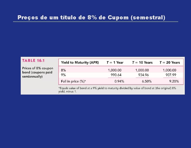 Preços de um título de 8% de Cupom (semestral) 