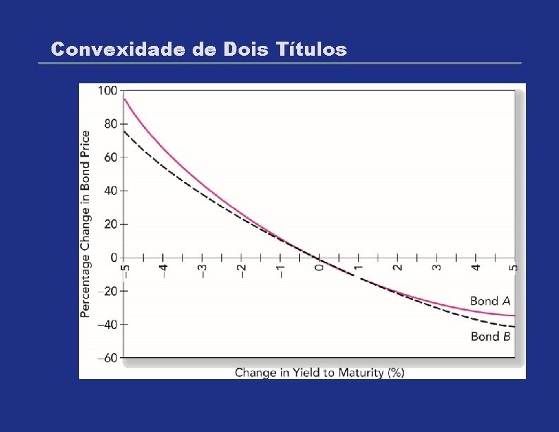 Convexidade de Dois Títulos 