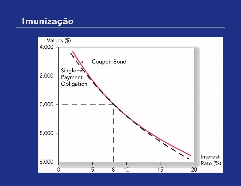 Imunização 