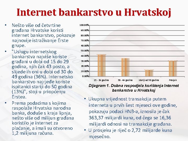 Internet bankarstvo u Hrvatskoj • Nešto više od četvrtine građana Hrvatske koristi internet bankarstvo,