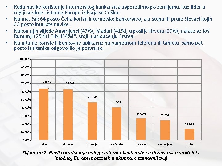  • • Kada navike korištenja internetskog bankarstva usporedimo po zemljama, kao lider u