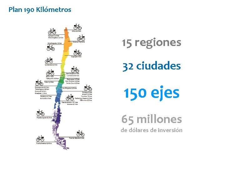 Plan 190 Kilómetros 15 regiones 32 ciudades 150 ejes 65 millones de dólares de