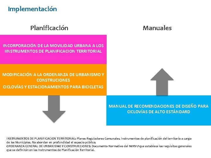 Implementación Planificación Manuales INCORPORACIÓN DE LA MOVILIDAD URBANA A LOS IINSTRUMENTOS DE PLANIFICACION TERRITORIAL