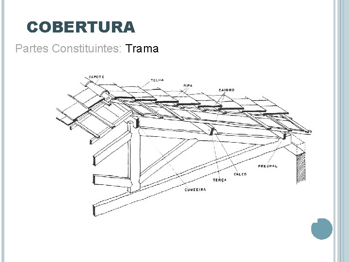 COBERTURA Partes Constituintes: Trama 