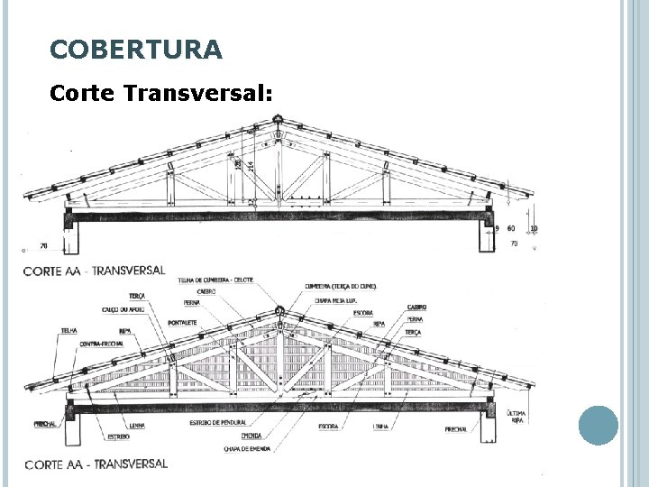 COBERTURA Corte Transversal: 