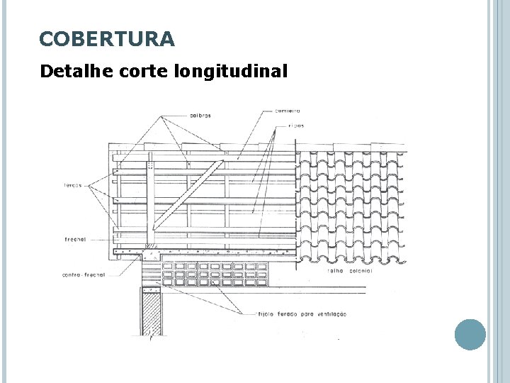 COBERTURA Detalhe corte longitudinal 