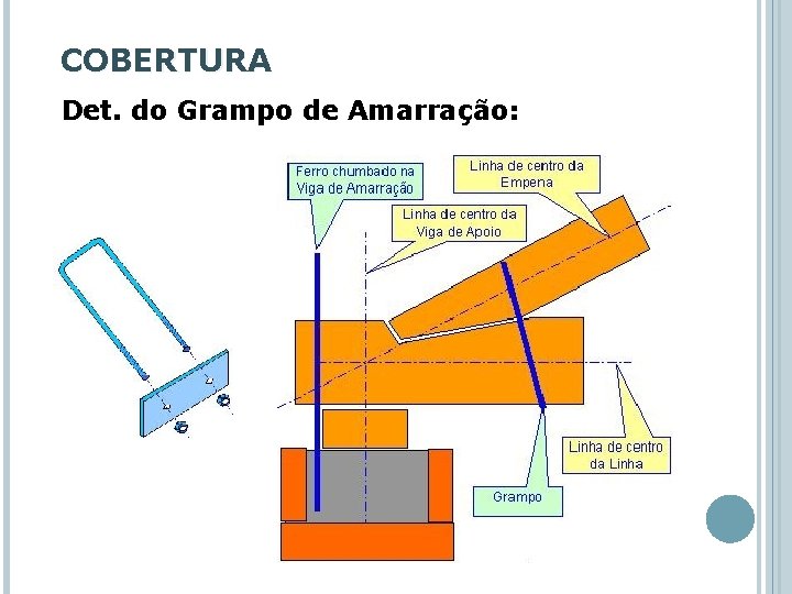 COBERTURA Det. do Grampo de Amarração: 