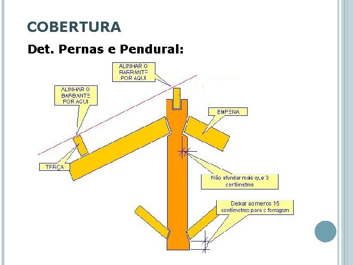 COBERTURA Det. Pernas e Pendural: 