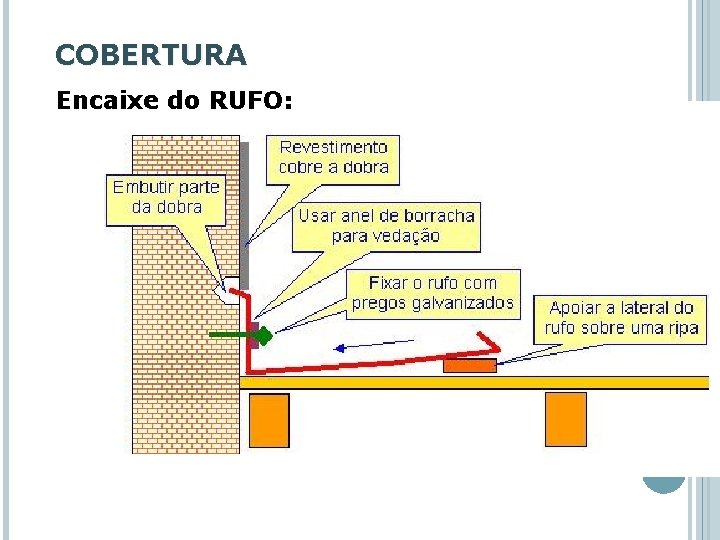 COBERTURA Encaixe do RUFO: 