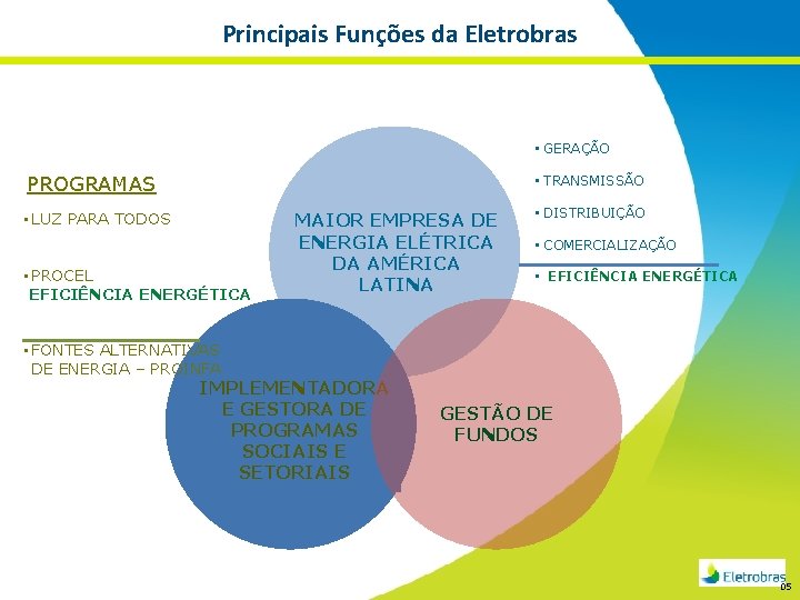 Principais Funções da Eletrobras • GERAÇÃO PROGRAMAS • TRANSMISSÃO • LUZ PARA TODOS •