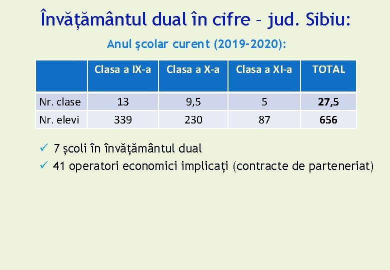 Învățământul dual în cifre – jud. Sibiu: Anul școlar curent (2019 -2020): Clasa a Învățământul dual în cifre – jud. Sibiu: Anul școlar curent (2019 -2020): Clasa a