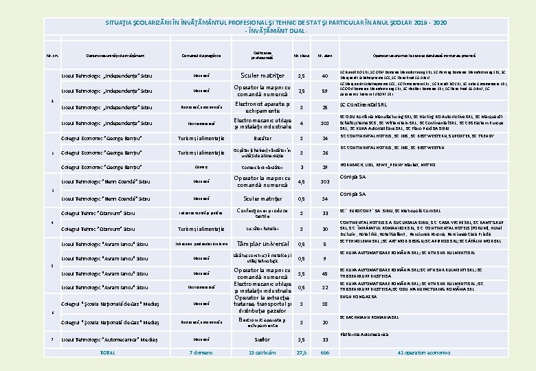 SITUAŢIA ŞCOLARIZĂRII ÎN ÎNVĂŢĂM NTUL PROFESIONAL ŞI TEHNIC DE STAT ŞI PARTICULAR ÎN ANUL SITUAŢIA ŞCOLARIZĂRII ÎN ÎNVĂŢĂM NTUL PROFESIONAL ŞI TEHNIC DE STAT ŞI PARTICULAR ÎN ANUL