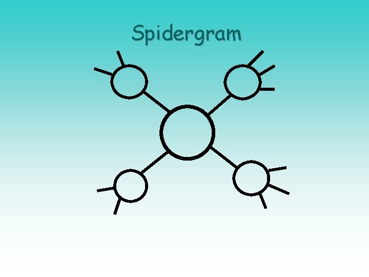 Spidergram 