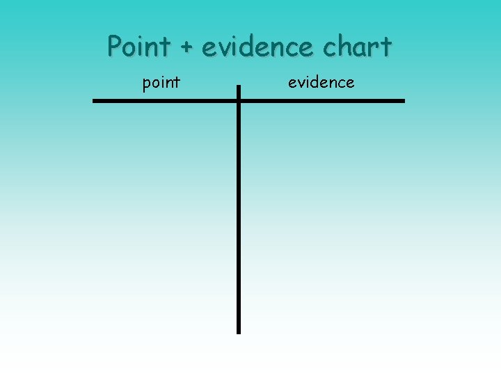 Point + evidence chart point evidence 