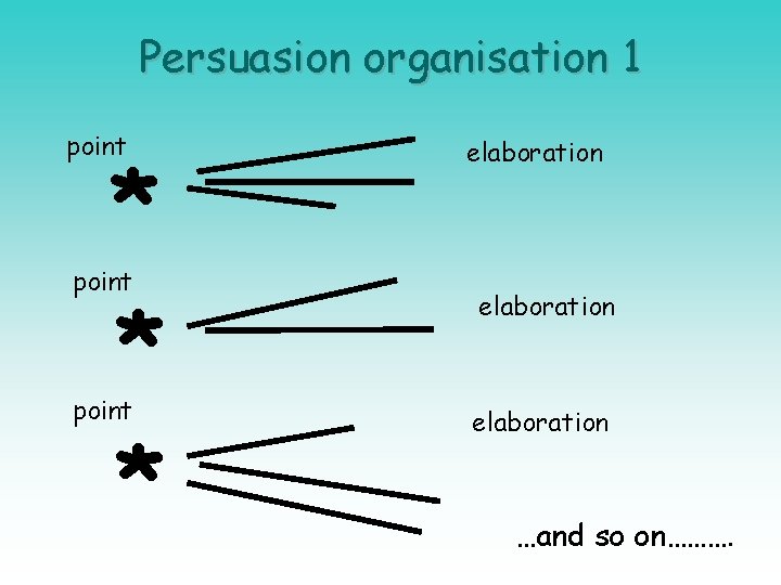 Persuasion organisation 1 point * * * point elaboration …and so on………. 