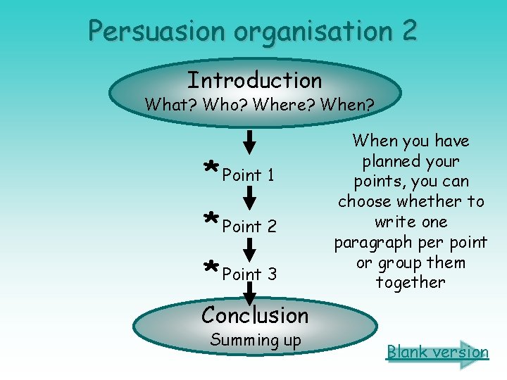 Persuasion organisation 2 Introduction What? Who? Where? When? * Point 1 * Point 2