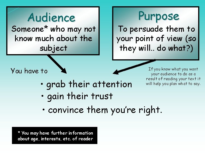 Audience Someone* who may not know much about the subject You have to Purpose