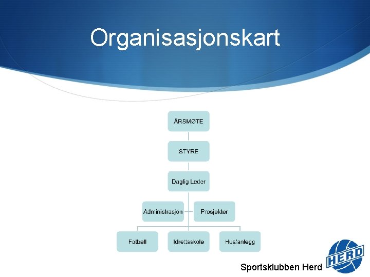 Organisasjonskart Sportsklubben Herd 