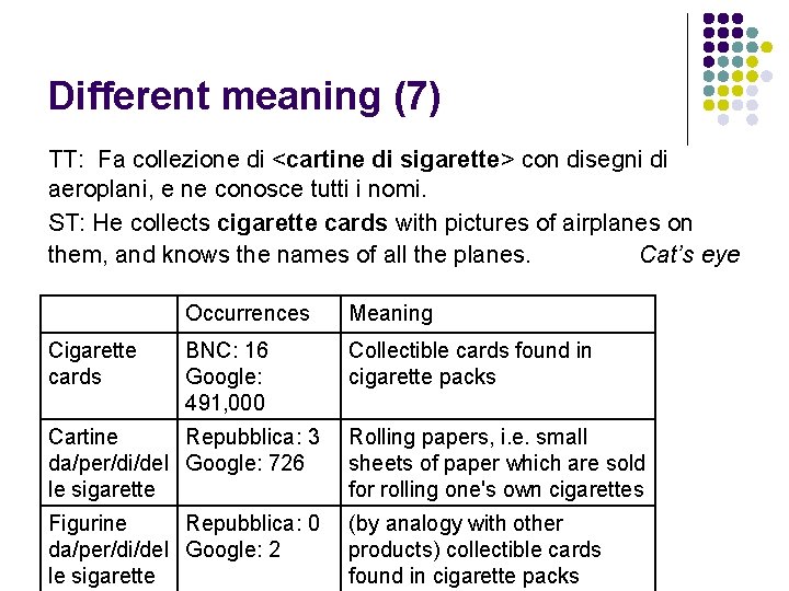 Different meaning (7) TT: Fa collezione di <cartine di sigarette> con disegni di aeroplani,