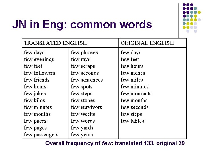 JN in Eng: common words TRANSLATED ENGLISH ORIGINAL ENGLISH few days few evenings few