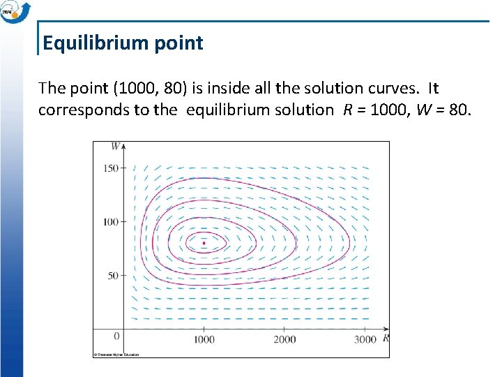 Equilibrium point The point (1000, 80) is inside all the solution curves. It corresponds