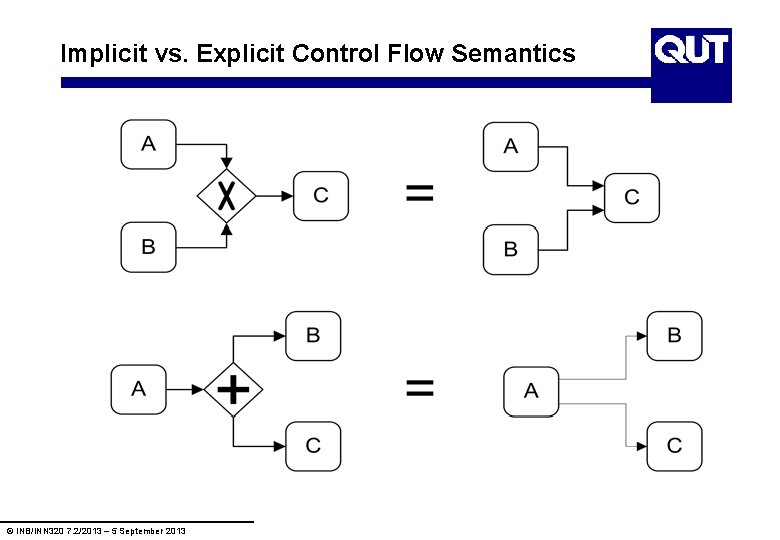 Implicit vs. Explicit Control Flow Semantics © INB/INN 320 7. 2/2013 – 5 September