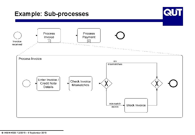 Example: Sub-processes © INB/INN 320 7. 2/2013 – 5 September 2013 
