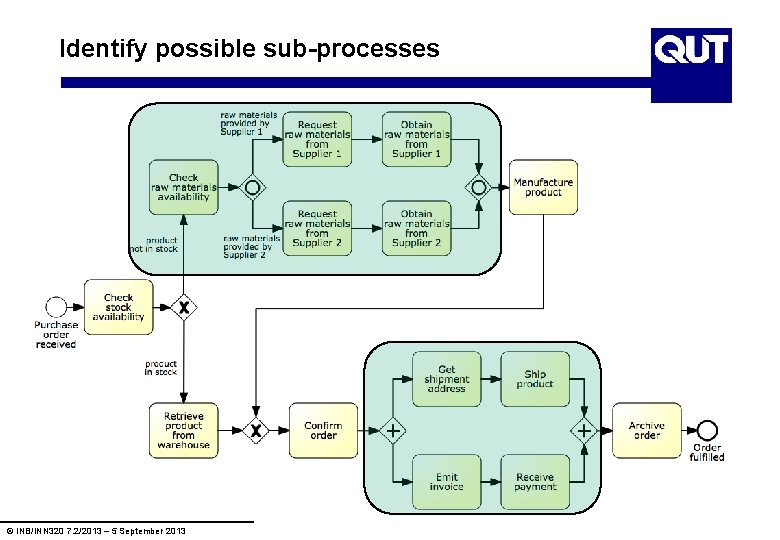 Identify possible sub-processes © INB/INN 320 7. 2/2013 – 5 September 2013 