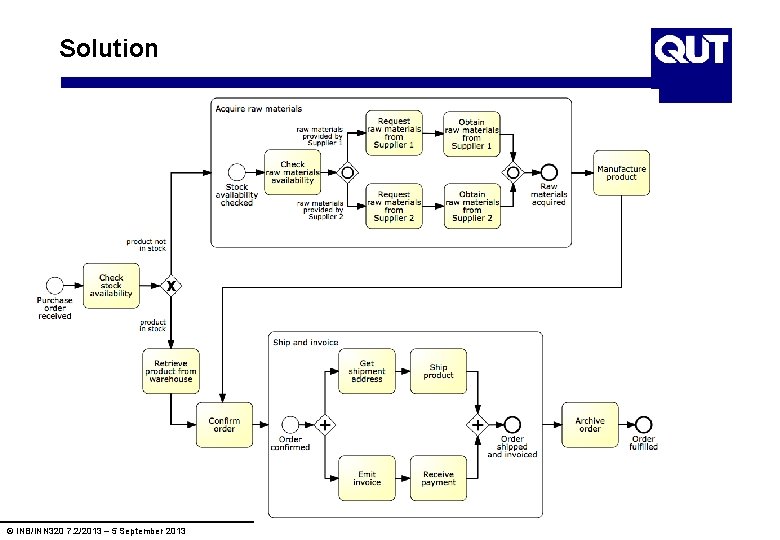 Solution © INB/INN 320 7. 2/2013 – 5 September 2013 