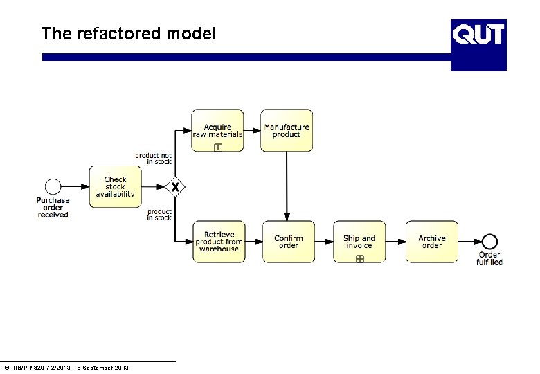 The refactored model © INB/INN 320 7. 2/2013 – 5 September 2013 