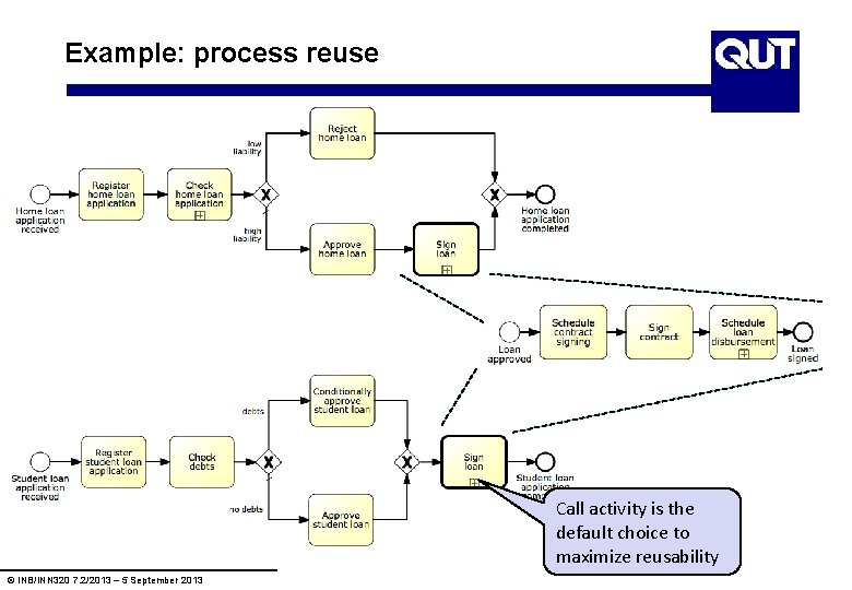 Example: process reuse Call activity is the default choice to maximize reusability © INB/INN