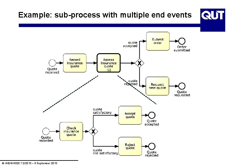 Example: sub-process with multiple end events © INB/INN 320 7. 2/2013 – 5 September