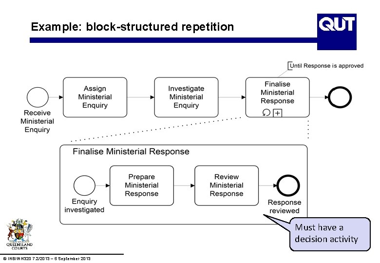Example: block-structured repetition Must have a decision activity © INB/INN 320 7. 2/2013 –