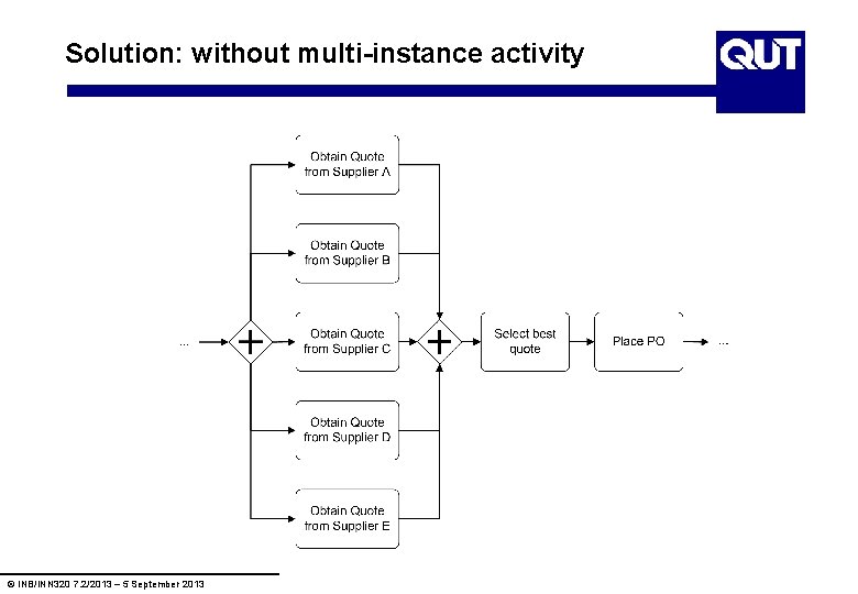 Solution: without multi-instance activity © INB/INN 320 7. 2/2013 – 5 September 2013 