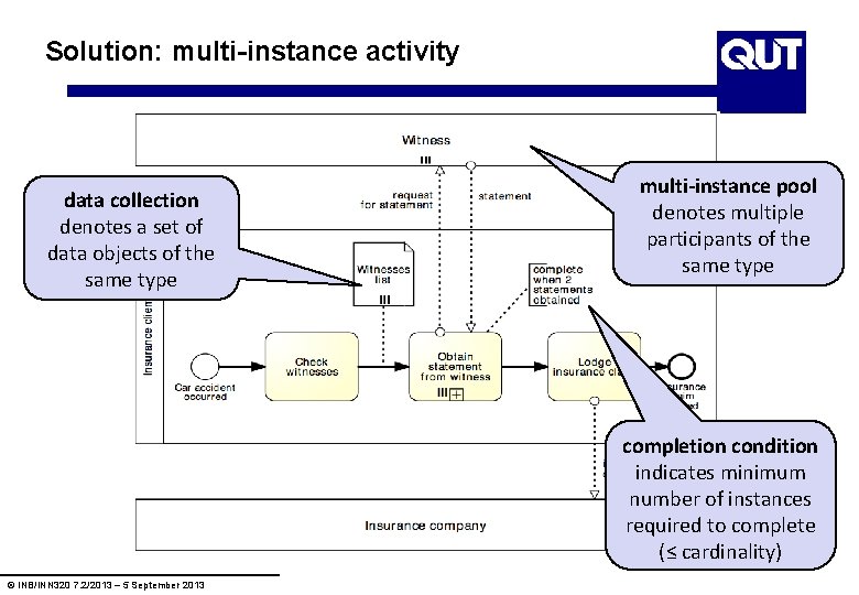Solution: multi-instance activity data collection denotes a set of data objects of the same